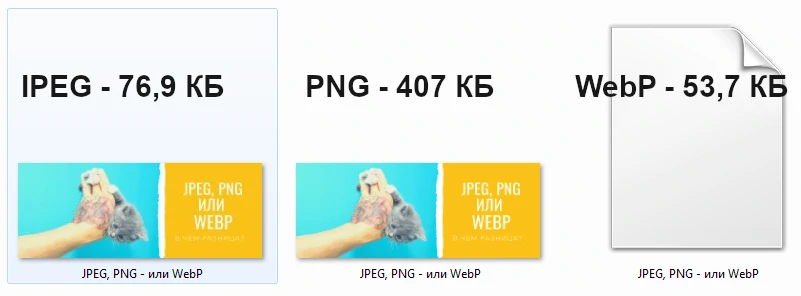 по сравнению с форматами IPEG и PNG, изображения в формате WebP - самые легкие