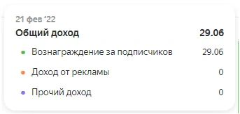 Вознаграждение за подписчиков на платформе Яндекс Дзен